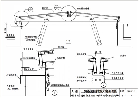 三角型電動(dòng)天窗結(jié)構(gòu)布置示意圖